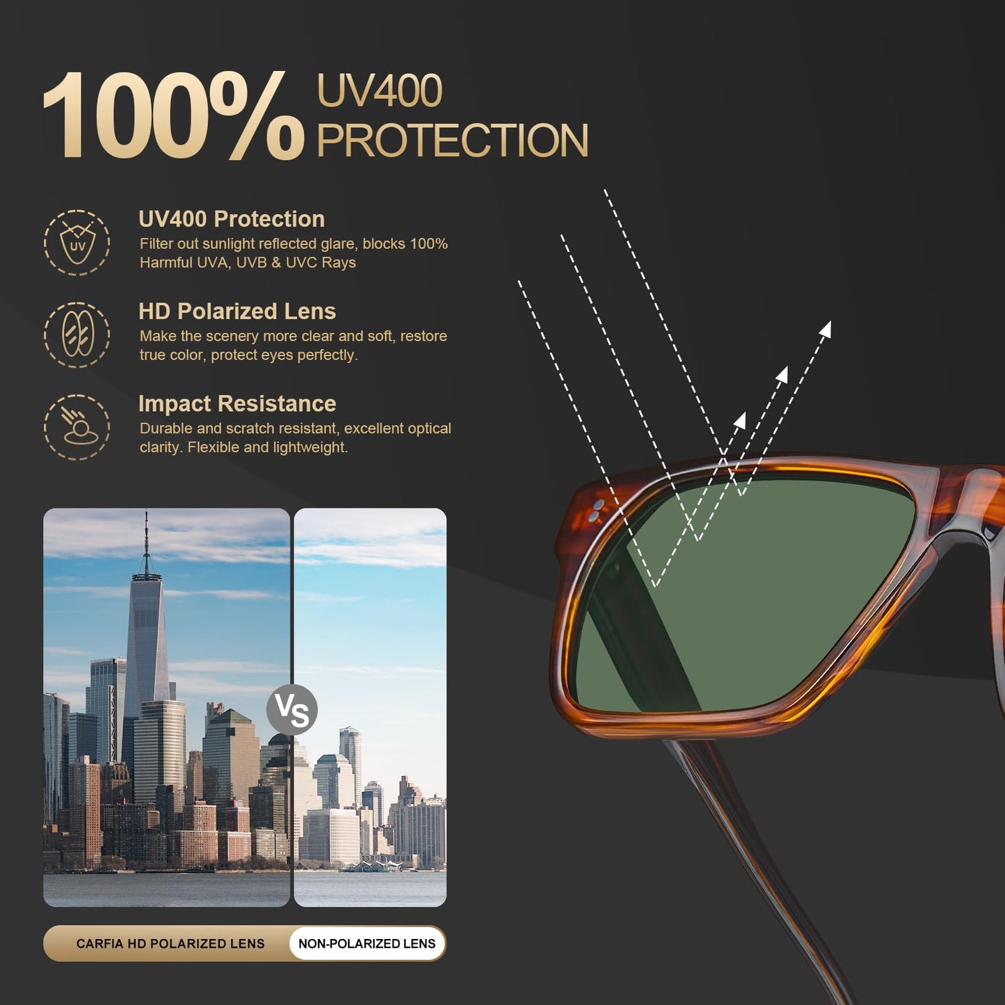 CARFIA Acetate Sunglasses for Men Polarized UV400 Protection Modern Flat Large Wrap Square Driving Glasses